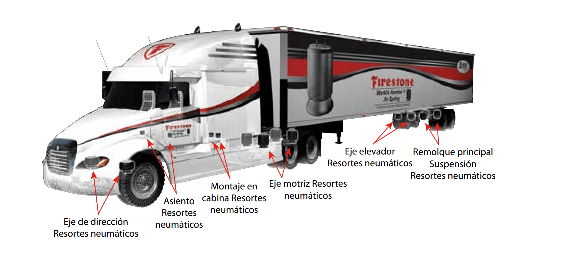 sistema de suspensión de vehículo industrial